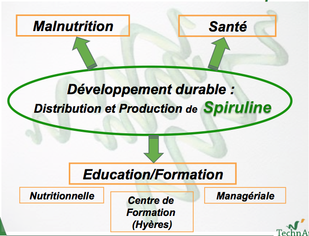 Missions de Technap Missions de Technap